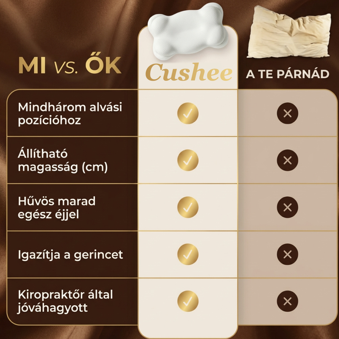 Cushee Anatómiai Memóriahab Párna Aktív Hűtéssel és Dupla Magasságú Nyaktámasszal