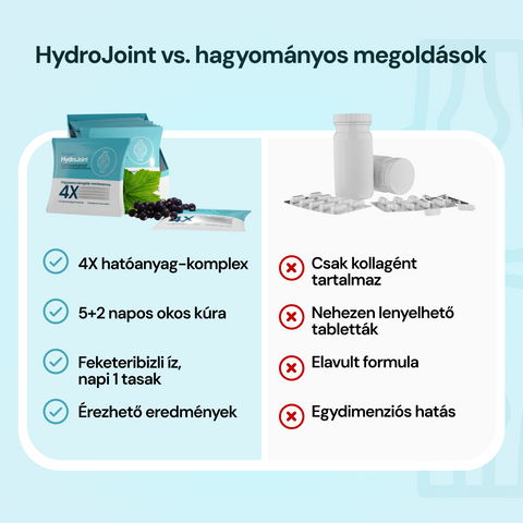 HydroJoint – 5+2 napos ízülettámogató kúra