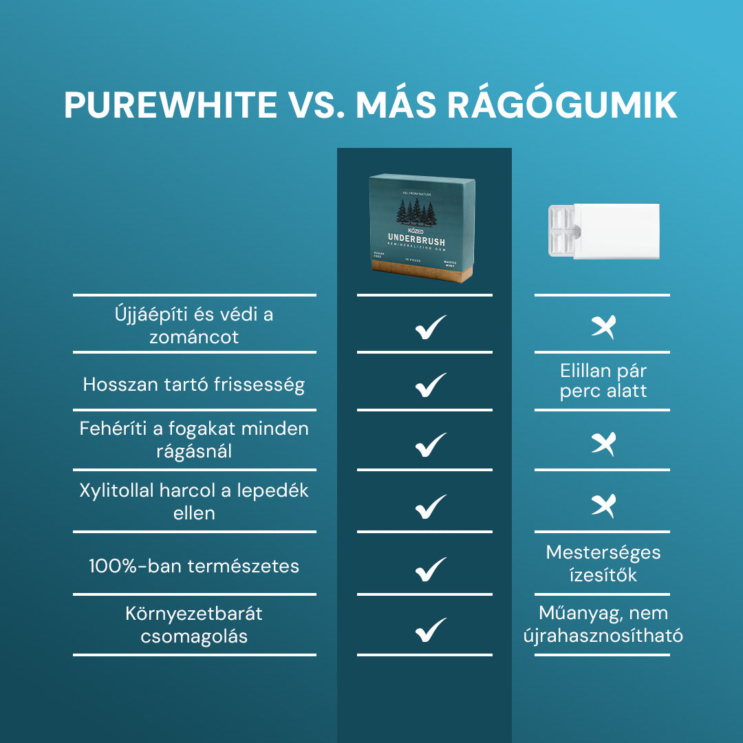 PureWhite Gum Cukormentes Remineralizáló Fogtisztító Rágógumi
