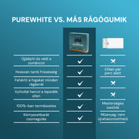 PureWhite Gum Cukormentes Remineralizáló Fogtisztító Rágógumi