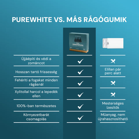 PureWhite Gum Cukormentes Remineralizáló Fogtisztító Rágógumi