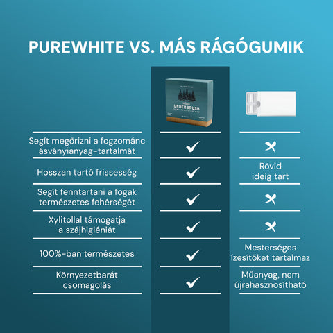PureWhite Gum Cukormentes Remineralizáló Fogtisztító Rágógumi
