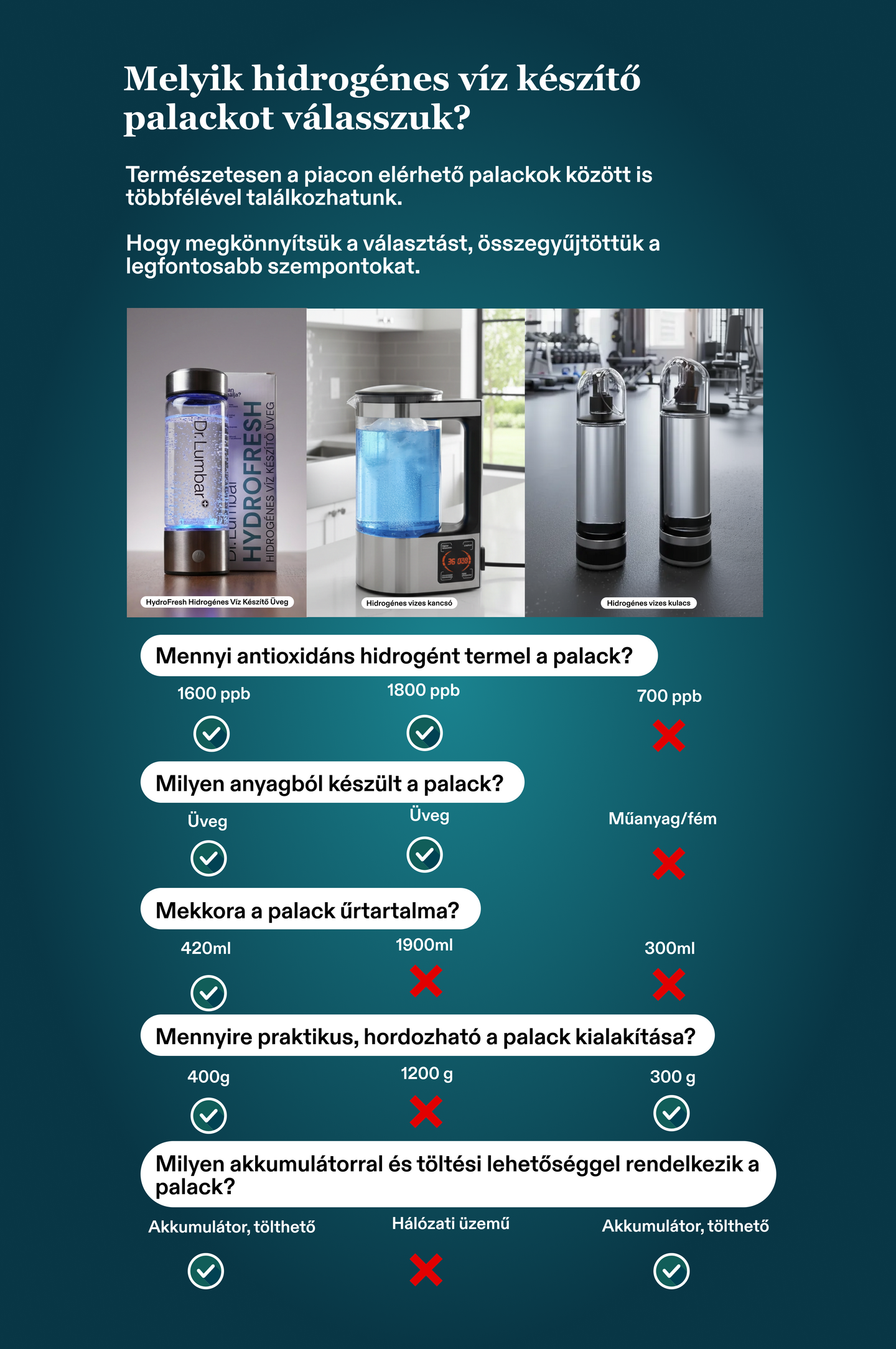 Reméljük, hogy átfogó útmutatónkkal sikerült teljes képet adnunk a hidrogénes vízről, és választ kaptál az összes kérdésedre.