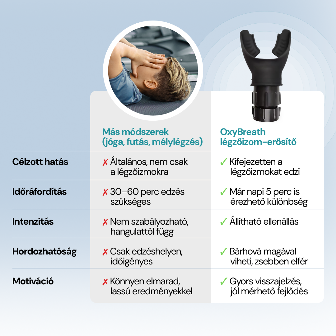 OxyBreath Hordozható Légzőizom-erősítő Eszköz Állítható Ellenállással