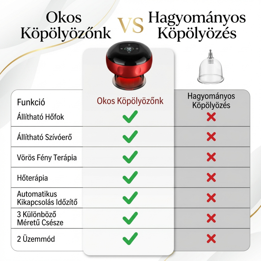Pulseo Okos Köpölyöző Masszírozó - Izomlazítás, Vörös Fény és Hőfunkció Egy Eszközben
