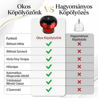 Pulseo Okos Köpölyöző Masszírozó - Izomlazítás, Vörös Fény és Hőfunkció Egy Eszközben