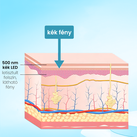 Hordozható Fényterápiás Körömápoló Készülék